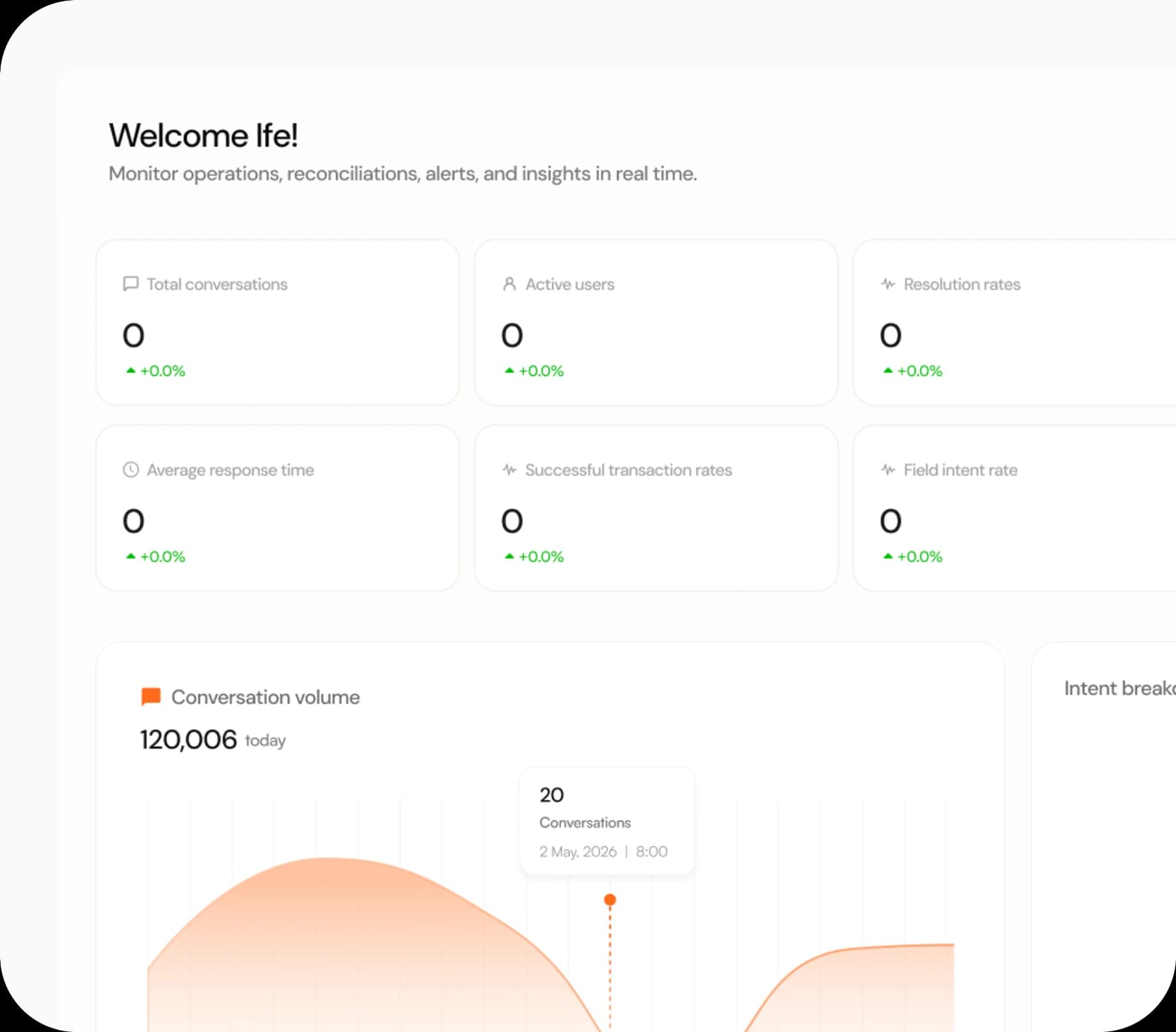 Executive monitoring dashboard with system health and financial flow insights