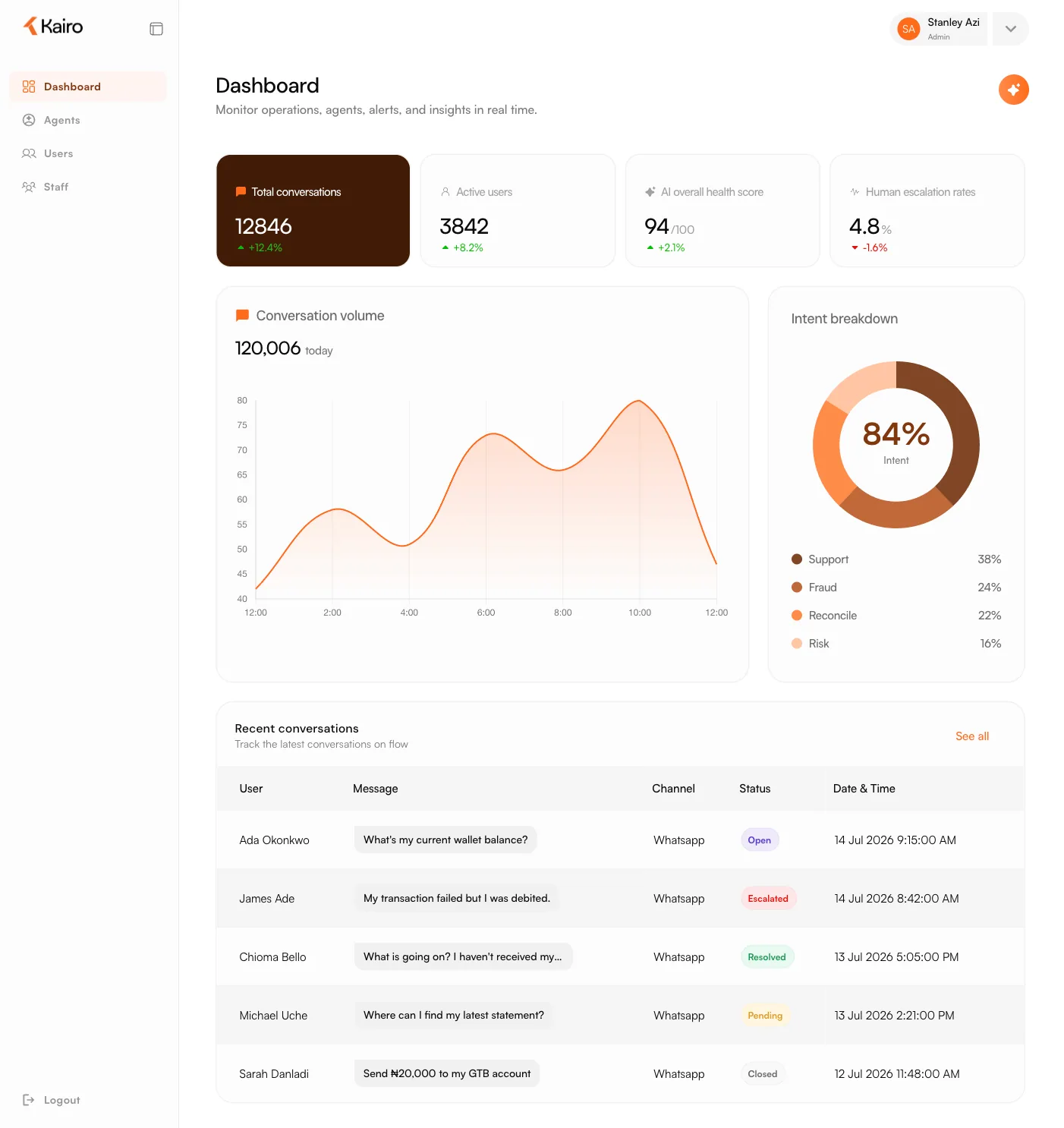Kairo enterprise dashboard preview with operational analytics and monitoring views